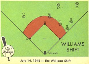 ted williams shift card
